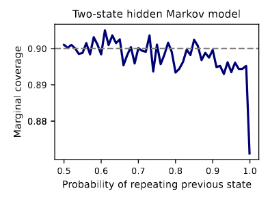 split_conformal_2022.png