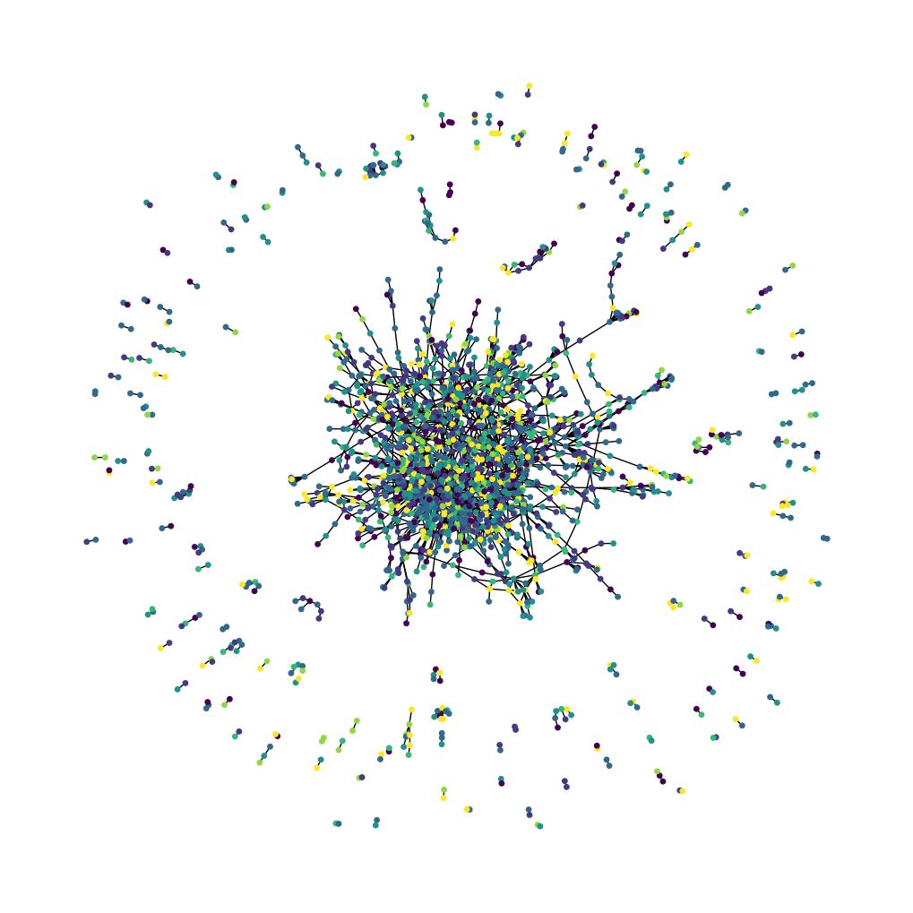 Graph Neural Networks for Time Series